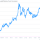 Image for article titled Gold is the worst investment of 2013, and Goldman now suggests you stop shorting it